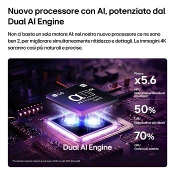 Dual AI Engine TV OLED48G6S 2026